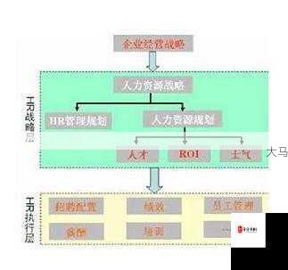 二战风云军官后勤高干，资源管理中的战略核心